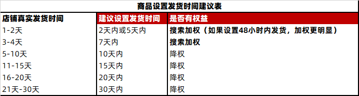 淘宝私服名媛商家日常如何运营？淘宝私服名媛商家日常运营指南.jpg