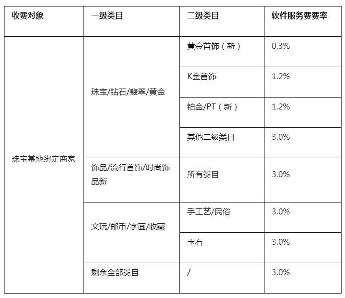 淘宝直播珠宝基地商家软件服务费规则（试运行）