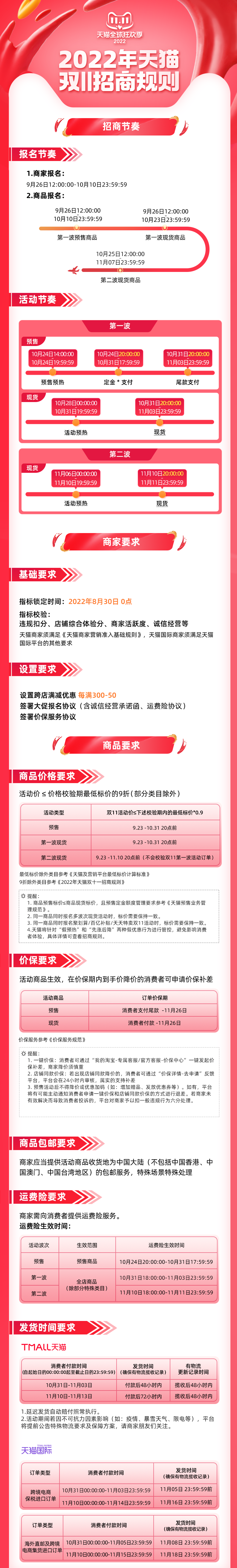 2022年天猫双十一招商规则