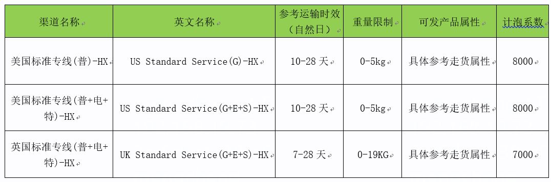 敦煌网上线美国标准专线(普)-HX等三条渠道