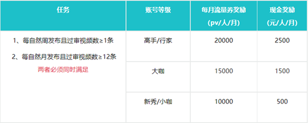 点淘珠宝玉石主播短视频激励招募要求是什么？.png