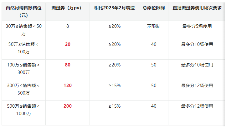 淘宝直播新领航计划激励规则