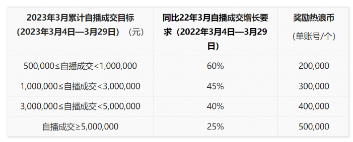 淘宝直播38焕新季超级播如何参与