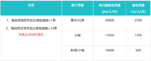 点淘珠宝玉石主播商家短视频激励政策是什么？.png