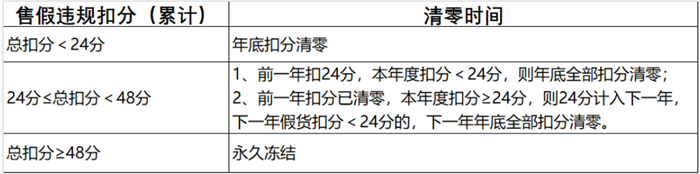 淘宝一振还能报名活动吗?.png 淘宝一振还能报名活动吗?.png