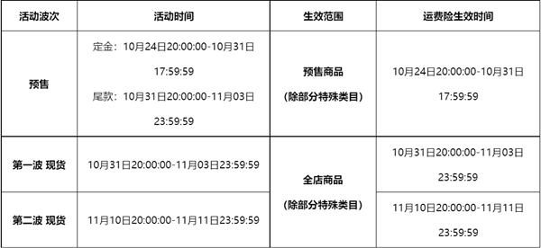 2023年天猫双11服务要求是什么？.png