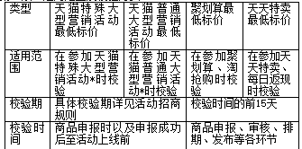 天猫及营销平台最低标价规则是什么？有哪特殊要求？.png