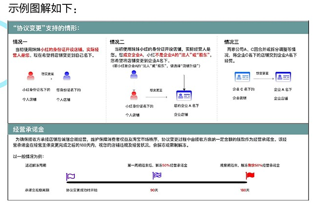 淘宝网协议变更入口开放，望周知!.png