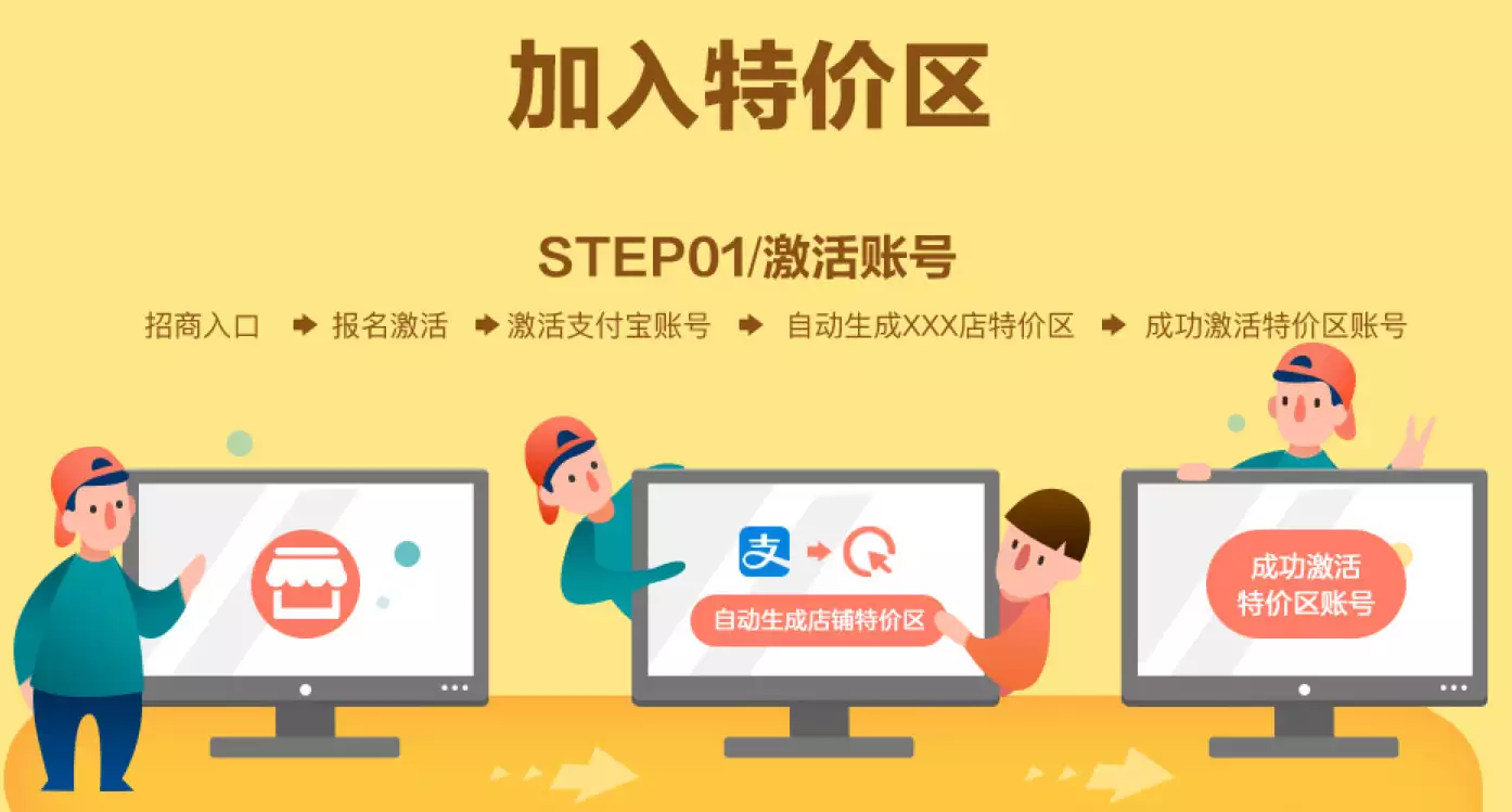 商家如何加入手淘特价区？特价区可以给商家带来什么价值？.png