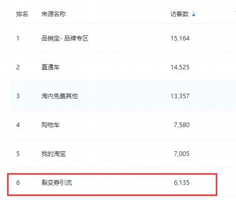 双11淘宝裂变券怎么设置？推广数据在哪查看？.png