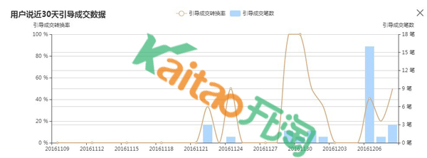 用户说模块案例