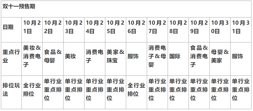 2019年淘宝直播双十一预售规则.png