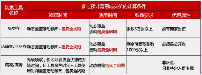 天猫双十一商品价格力是什么？商品价格力如何计算？.png