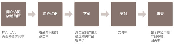 阿里巴巴怎么装修首页 阿里巴巴怎么装修首页