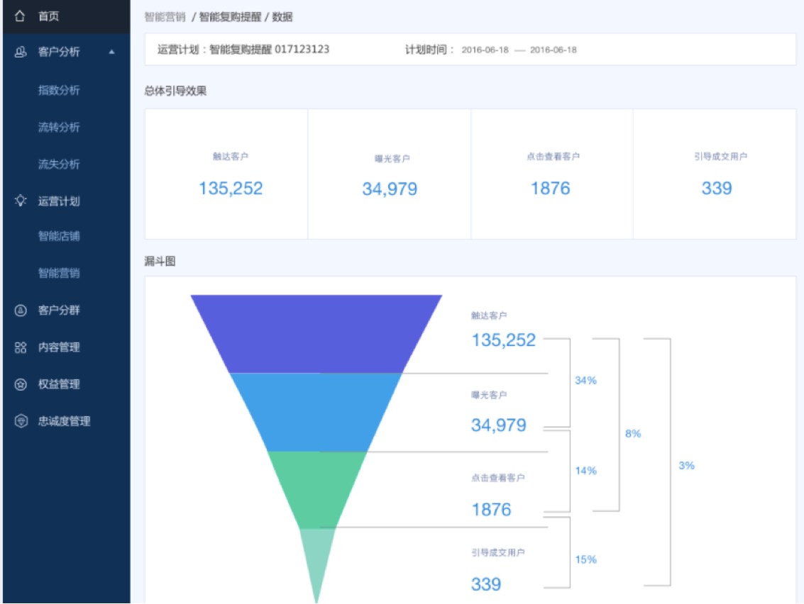 智能复购提醒功能如何设置？哪些类目的商家可以使用？.jpg