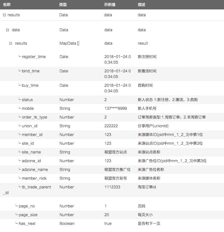 淘宝联盟拉新数据在哪看？怎么看？.jpg