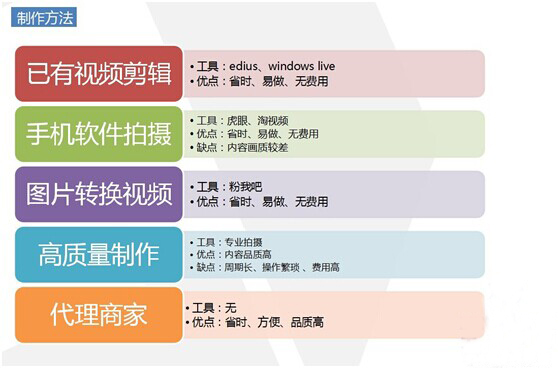 淘宝主图视频多长时间 淘宝主图视频多长时间
