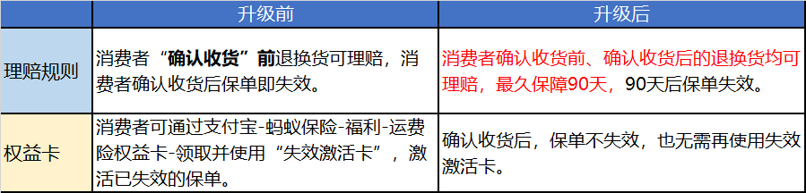 淘宝运费险.png