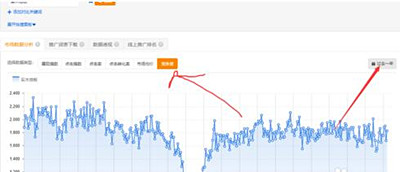 淘宝直通车怎样看竞争指数？淘宝直通车有哪些竞争分析技巧？.jpg
