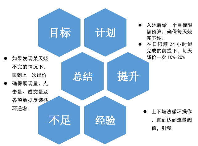 .618手淘首页怎么玩？618如何引爆手淘首页？png