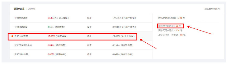 淘宝新手卖家怎么进货.png