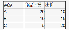 1 1