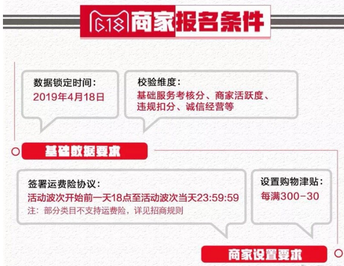 天猫618报名流程是怎样的？报名条件是什么？.png