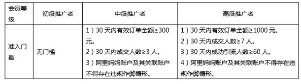 淘宝客新等级体系是怎样的?还需要拉新吗?.png
