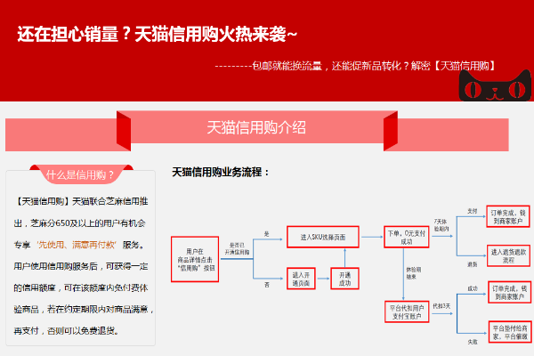 天猫信用购是什么意思？信用购有什么优势？