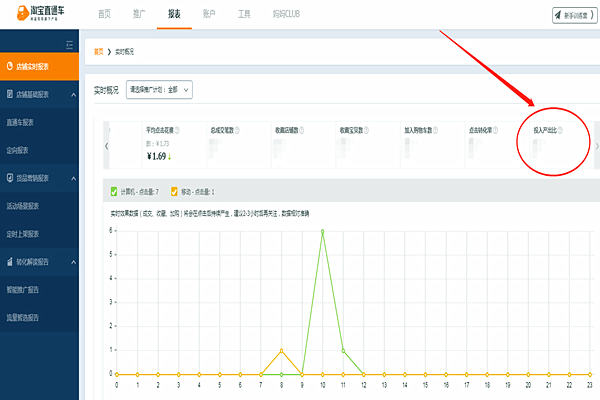投入产出比什么意思？淘宝的投入产出比怎么计算？