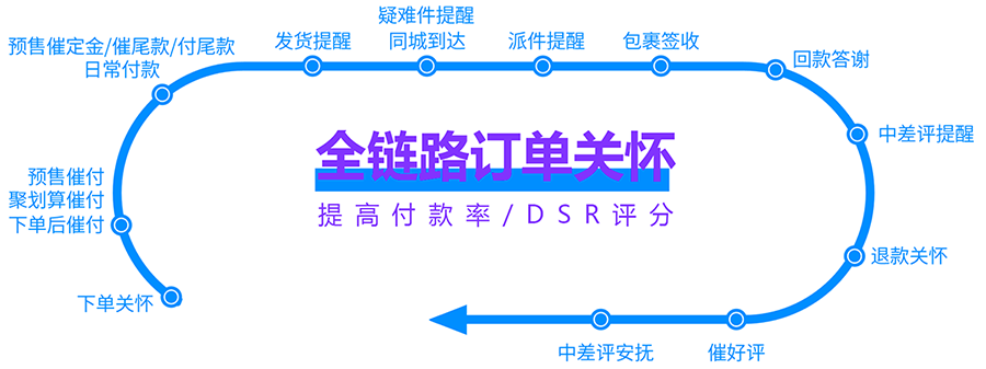 双11如何引流？大促前该怎么做？.png