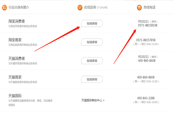 淘宝投诉电话是多少？怎么投诉淘宝卖家？
