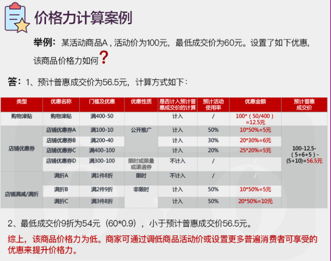 天猫双十一商品价格力是什么？商品价格力如何计算？.png