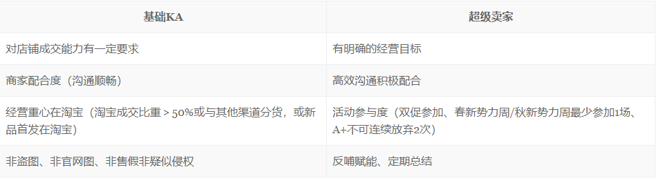 淘宝ka卖家是什么意思？如何入驻？.png