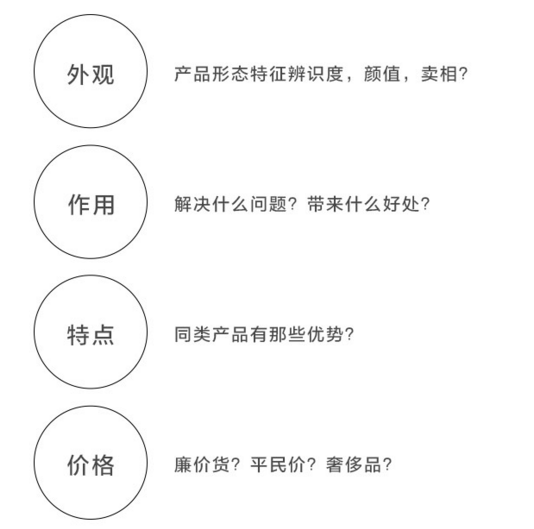 淘宝主图怎么做点击率高