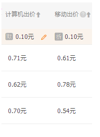 淘宝直通车