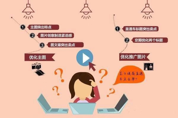 淘宝直通车推广标题怎么设置？如何优化标题设置？