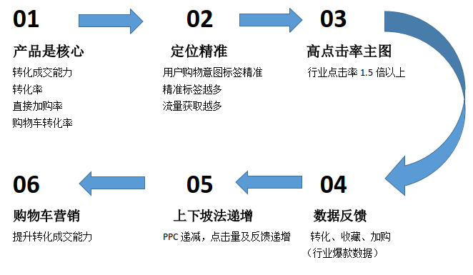 618手淘首页怎么玩？618如何引爆手淘首页？.png