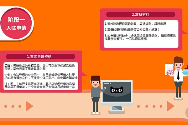 天猫开店流程是什么？天猫的费用提点是多少？