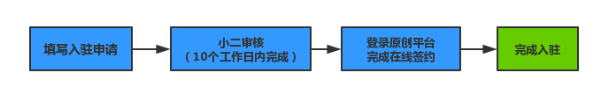 阿里原创保护平台如何加入.png