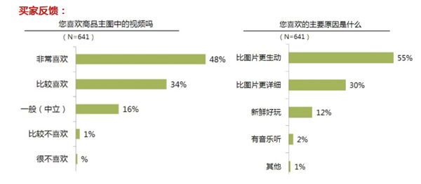 淘宝主图视频有多少秒