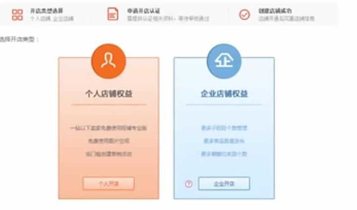 开淘宝c店需要哪些资料?需要会处理图片吗？