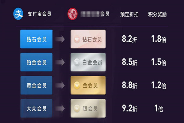 支付宝保级是什么意思？保级有什么用？