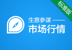 淘宝市场行情怎么查词？市场行情中的词表如何解读？