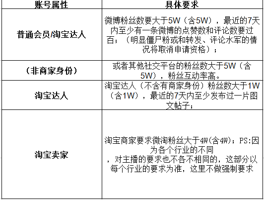 淘宝直播如何开通