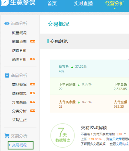 主图点击率在哪里看