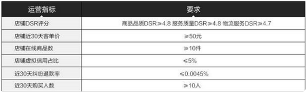 淘宝全球购是的什么？怎么入驻？.png