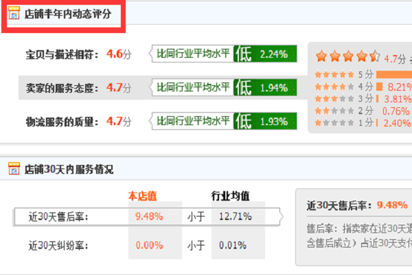 怎么查询淘宝动态评分？淘宝的动态评分是怎么算的？