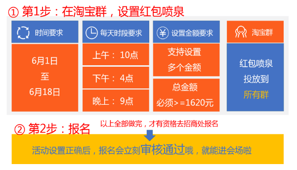 618淘宝群怎么玩.png