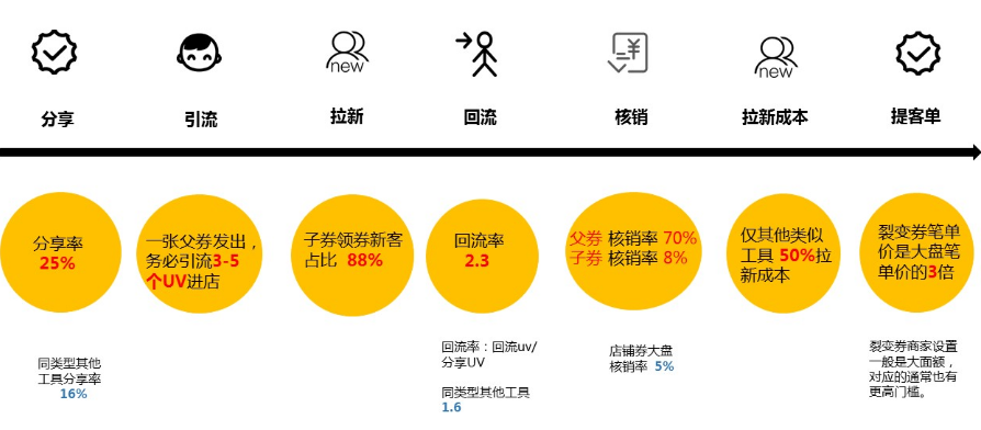 淘宝裂变优惠券是什么？如何设券？.png